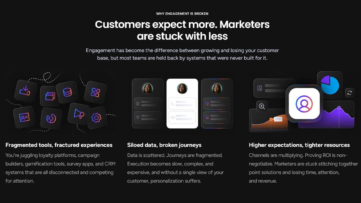Screenshot of Komo AI webpage section with the headline ‘Customers expect more. Marketers are stuck with less’ and subtext about engagement challenges. Three columns highlight issues: ‘Fragmented tools, fractured experiences,’ ‘Siloed data, broken journeys,’ and ‘Higher expectations, tighter resources,’ each with colorful icon illustrations on a black background.