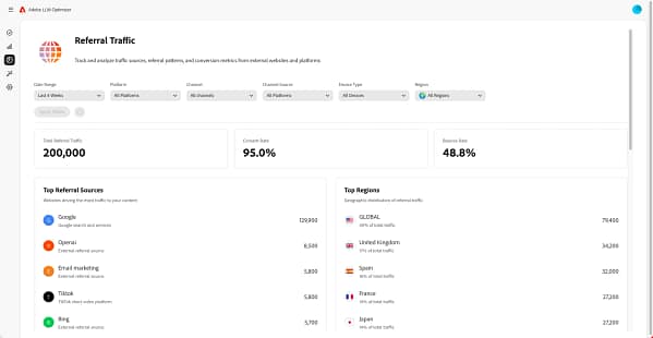 Adobe LLM Optimizer referral traffic dashboard showing AI-driven referral sources, engagement metrics, and geographic distribution of visitors originating from AI citations.