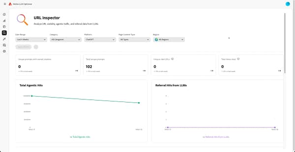 Adobe LLM Optimizer URL Inspector dashboard showing agentic hits, LLM referral traffic, citation counts, and URL-level visibility across AI platforms like ChatGPT.