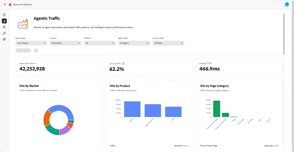 Adobe LLM Optimizer agentic traffic dashboard showing AI agent interactions, success rates, response times, and traffic distribution across products and page types.