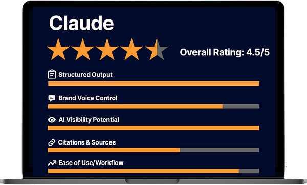 Trularity custom review graphic for Claude, displayed on a laptop screen, showing a 4.5-star overall rating. Includes category ratings for Structured Output, Brand Voice Control, AI Visibility Potential, Citations & Sources, and Ease of Use/Workflow, with orange progress bars indicating performance.