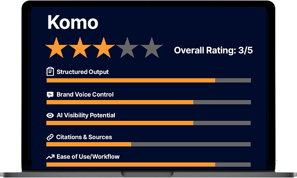 Trularity custom review graphic for Komo, displayed on a laptop screen, showing a 3-star overall rating. Includes category ratings for Structured Output, Brand Voice Control, AI Visibility Potential, Citations & Sources, and Ease of Use/Workflow, with orange progress bars indicating performance.