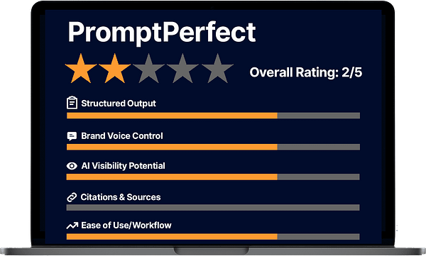 Trularity custom review graphic for PromptPerfect, displayed on a laptop screen, showing a 2-star overall rating. Includes category ratings for Structured Output, Brand Voice Control, AI Visibility Potential, Citations & Sources, and Ease of Use/Workflow, with orange progress bars indicating performance.