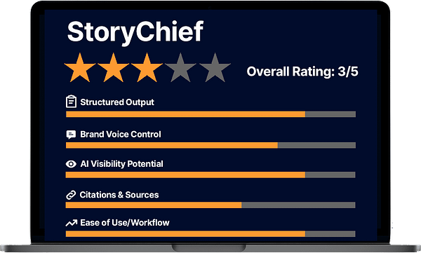 Trularity custom review graphic for StoryChief, displayed on a laptop screen, showing a 3-star overall rating. Includes category ratings for Structured Output, Brand Voice Control, AI Visibility Potential, Citations & Sources, and Ease of Use/Workflow, with orange progress bars indicating performance.